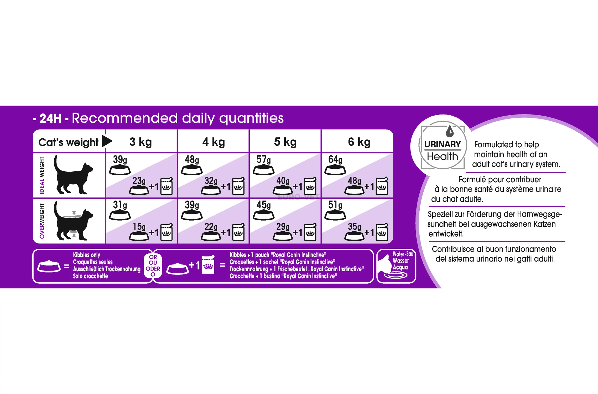 Royal canin sensible 10 kg outlet